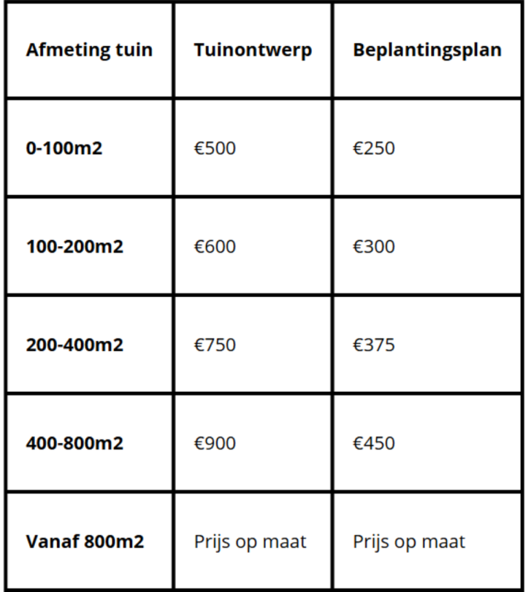 Prijzen tuinontwerp en beplantingsplan Prijslijst voor verschillende oppervlaktecategorieën en bijbehorende kosten.