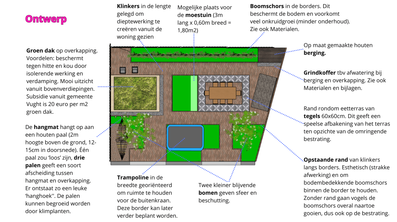 Tuinontwerp Plattegrond van een tuin met verschillende plantenborders, overkapping en een zithoek.