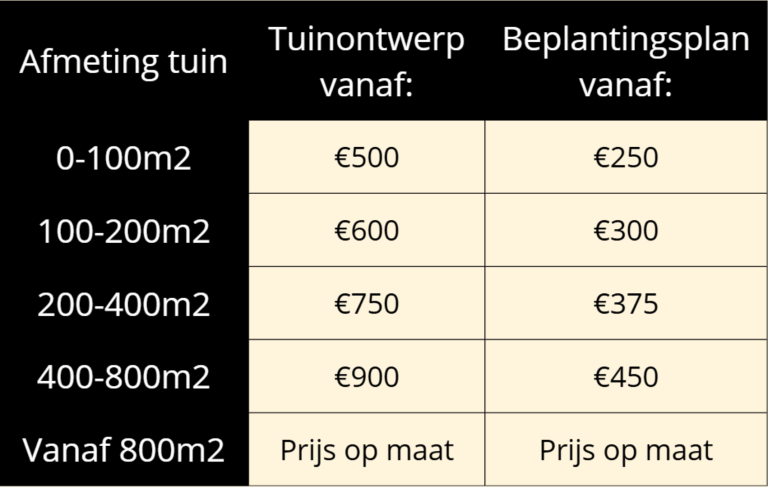 Prijslijst voor verschillende oppervlaktecategorieën en bijbehorende kosten.