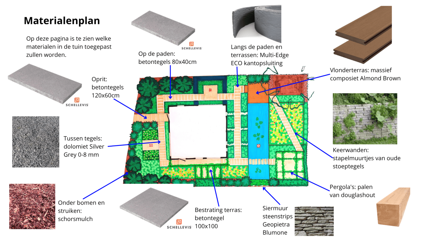 Plattegrond met indelingen van een tuin, inclusief tuinmeubilair.